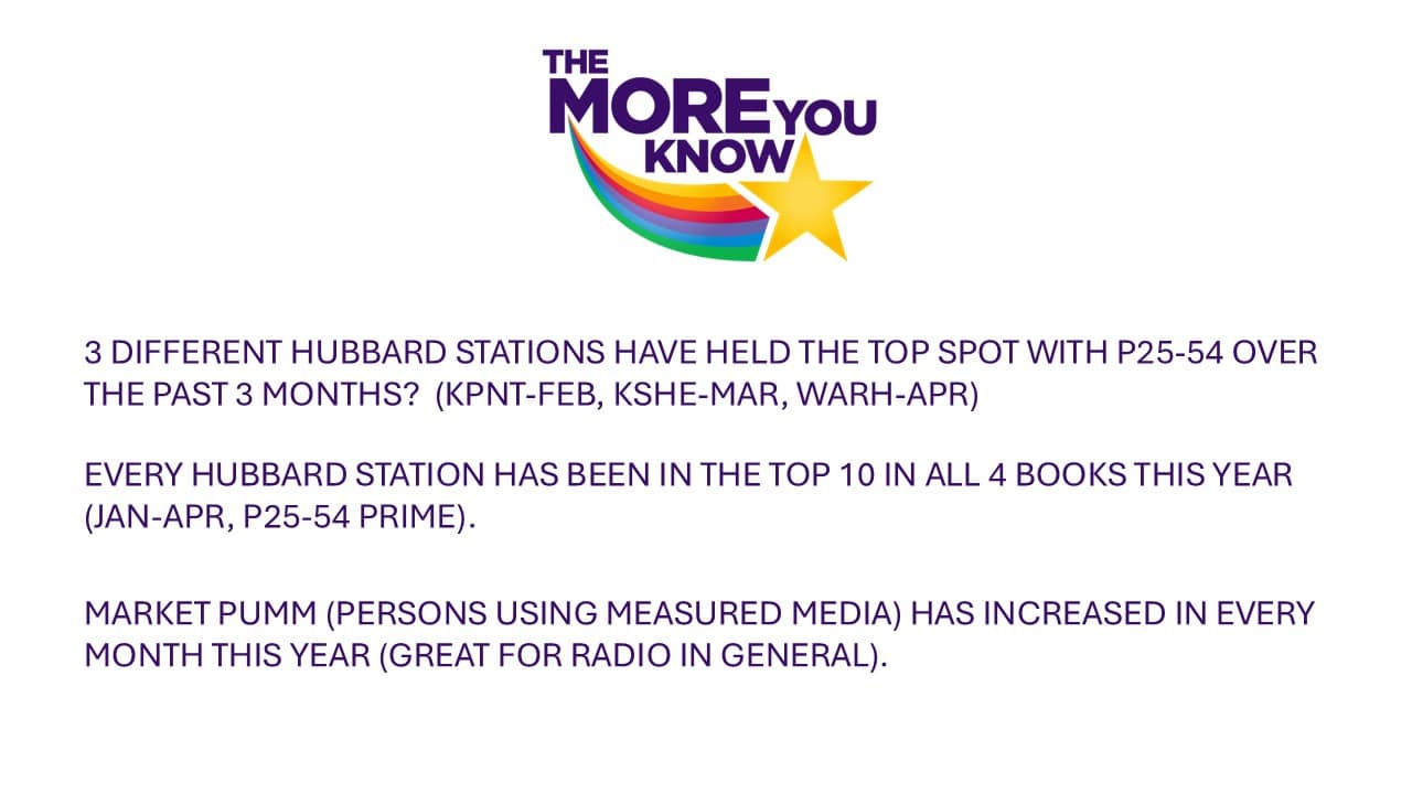 April 2025 Ratings April 2025 Ratings